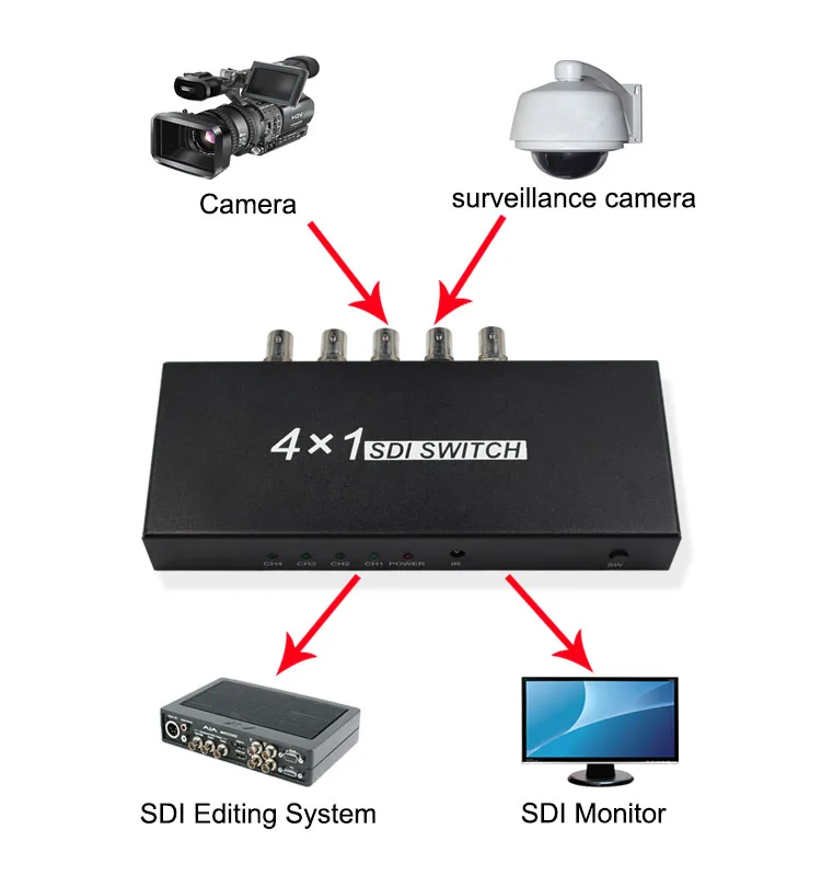 Коммутатор SDI 4x1 3G HD SD 4 канала сигнал на 1 коммутатор er поддержка 1080p расширитель