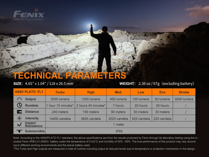 Светодиодный фонарик Fenix E35 V3.0 3000 люмен с одним аккумулятором 21700 городское или
