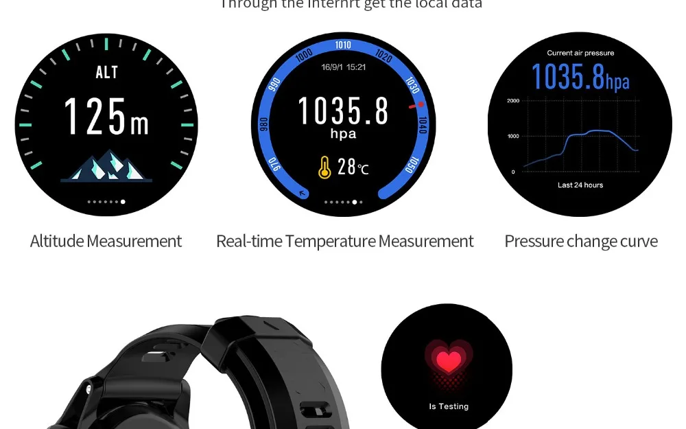 3g спортивные Смарт-часы H1 телефоны на платформе Android, GPS карты Ip68 Водонепроницаемые Смарт-часы для мужчин для samsung gear S3 HUAWEI Watch 2 pro KW88 X100