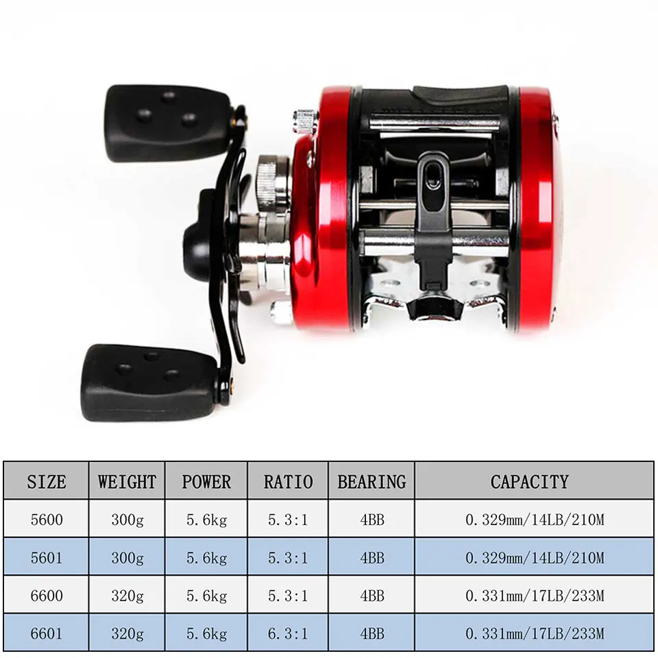 Abu Garcia Ambassadeur SX круглая Катушка AMBSX 5 3: 1 соотношение 12 фунтов/5 6 кг максимальная