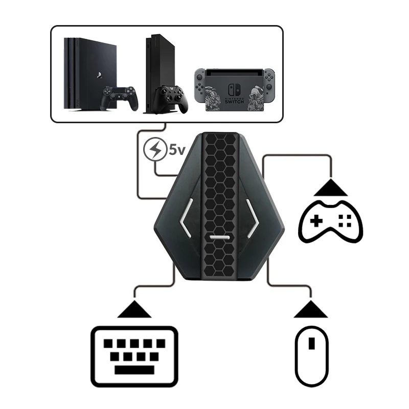 Конвертер для игровой проводной клавиатуры и мыши Data Frog PUBG PS4 Xbox one/360 консоль Nintendo