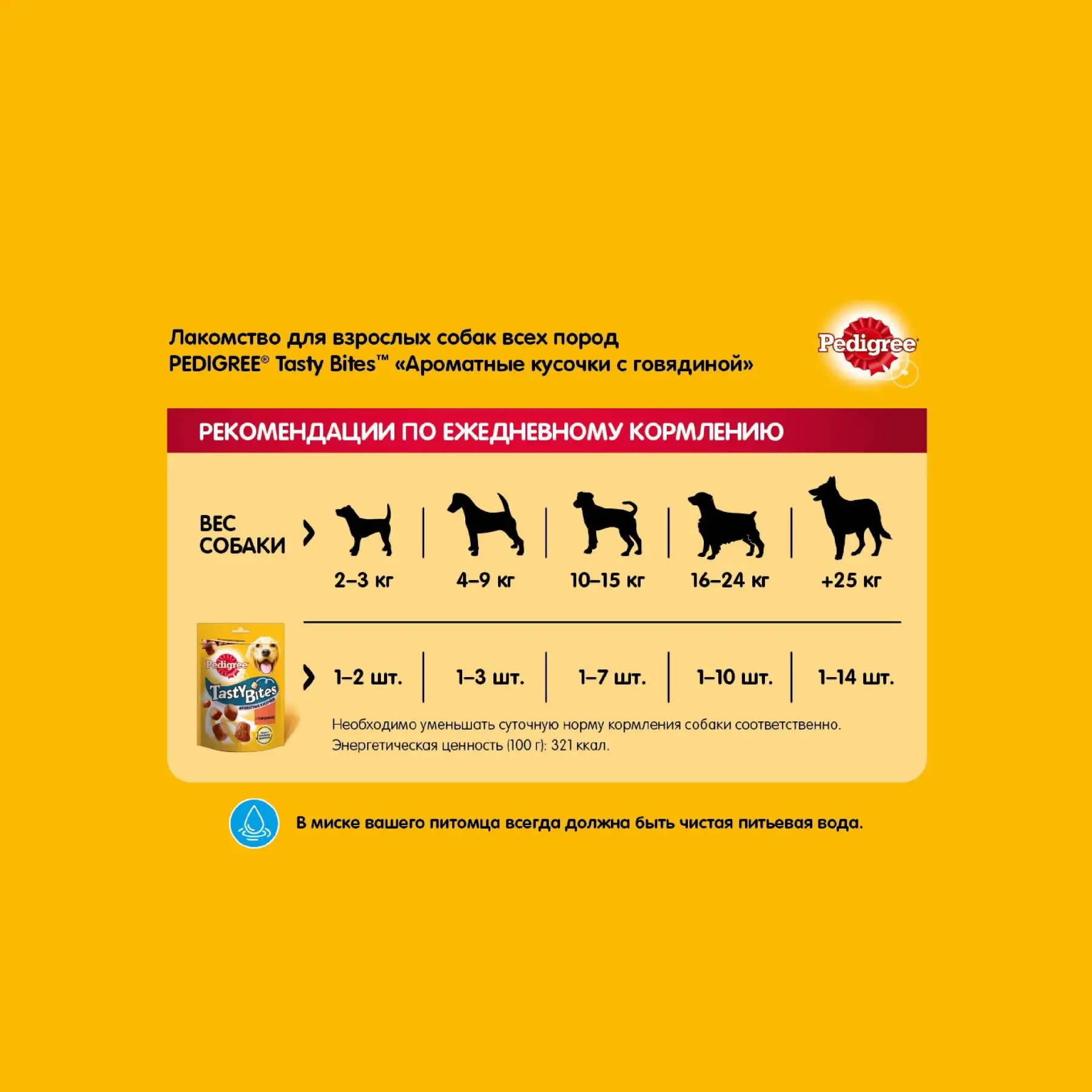 Лакомство для взрослых собак Pedigree Tasty Bites ароматные кусочки с говядиной 130