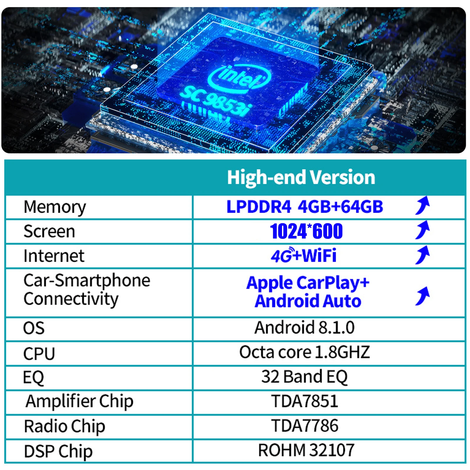 Один Din 7 "Встроенный DSP 4G модуль Carplay 4 Гб + 64 головное устройство Универсальный