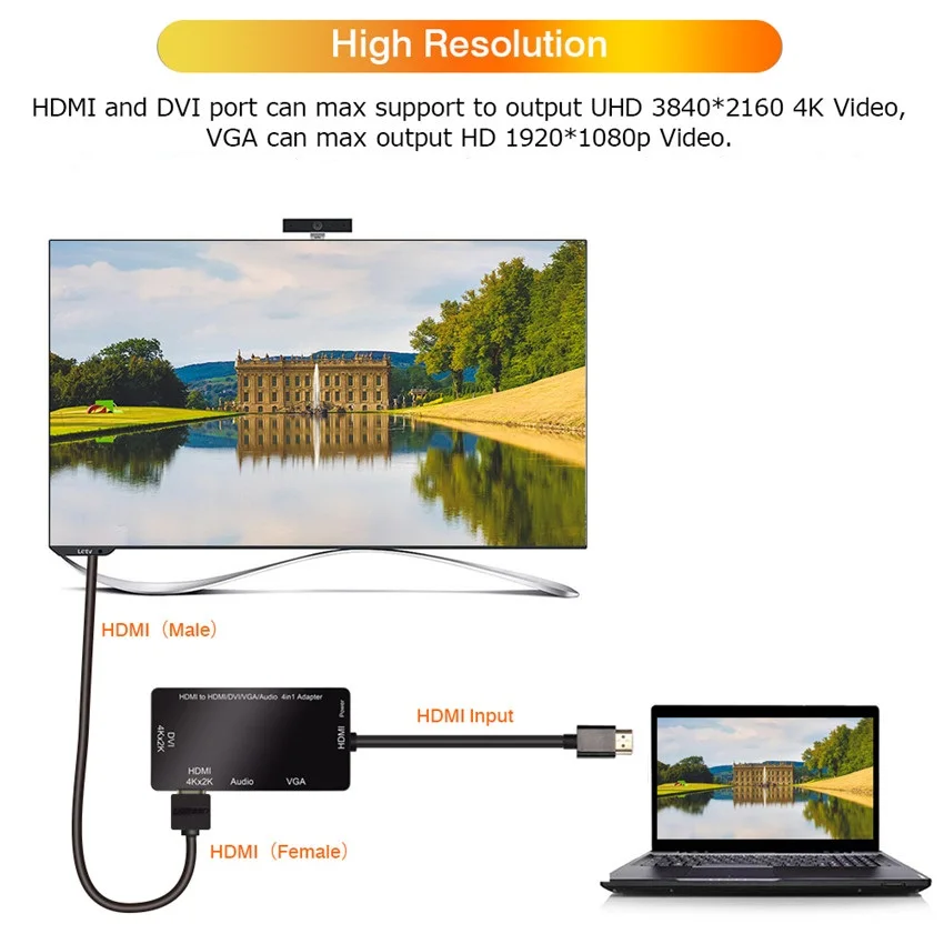 Multiport 4-in-1 Adapter Splitter HDMI-compatible 4K@30Hz DVI VGA Cable for HDTV PS3 | Электроника