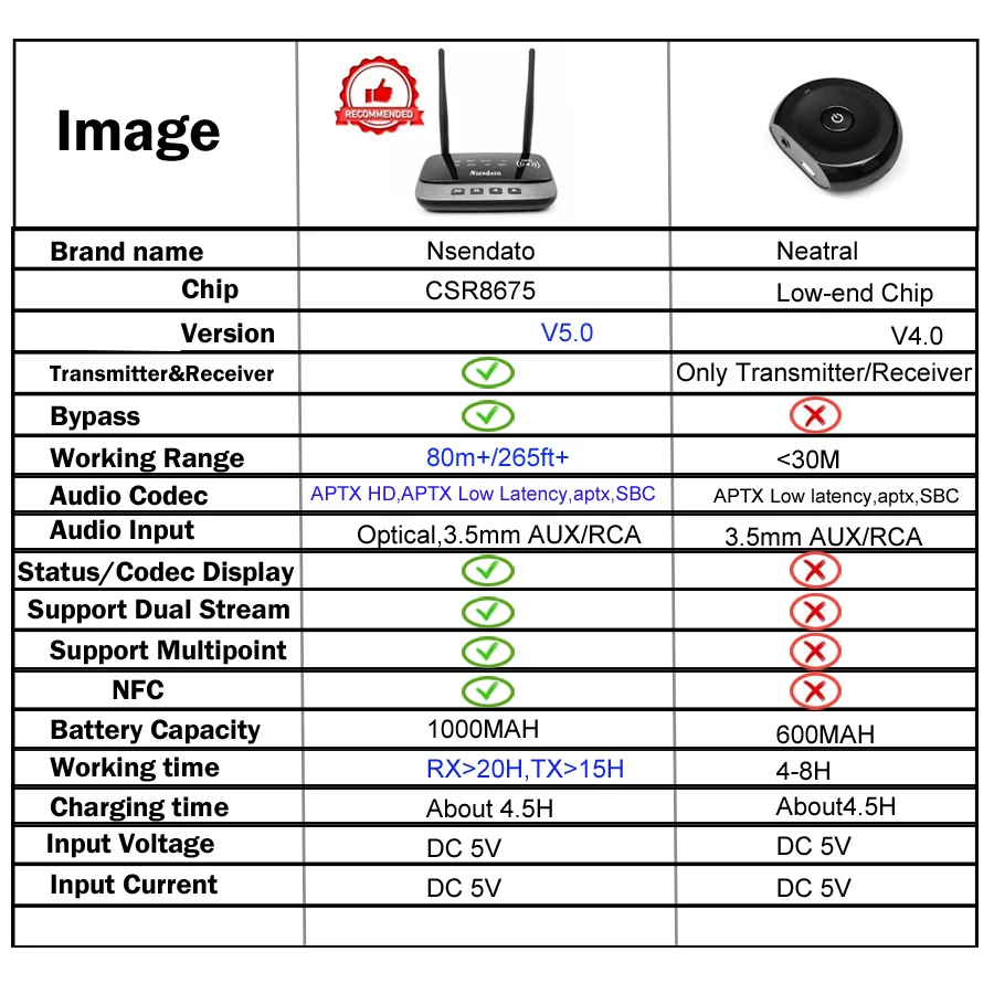 Беспроводной музыкальный передатчик aptx hd BT V5.0 со штекером 3 5 мм 80 м