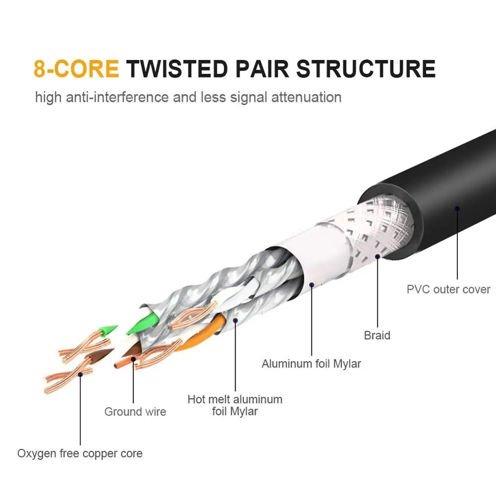 Ethernet Кабель Cat 8 кабель CableCreation Ultra Slim сетевой Интернет LAN шнур с двойной защитой 40