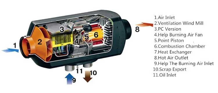 Черная Автомобильная сирена, легкая в установке, 12В 24v 5kw Дизельный подогреватель воздуха Ce по ограничению на использование опасных материалов в производстве парковка нагреватель воздуха на дизельном топливе, отопитель Авто обогреватели