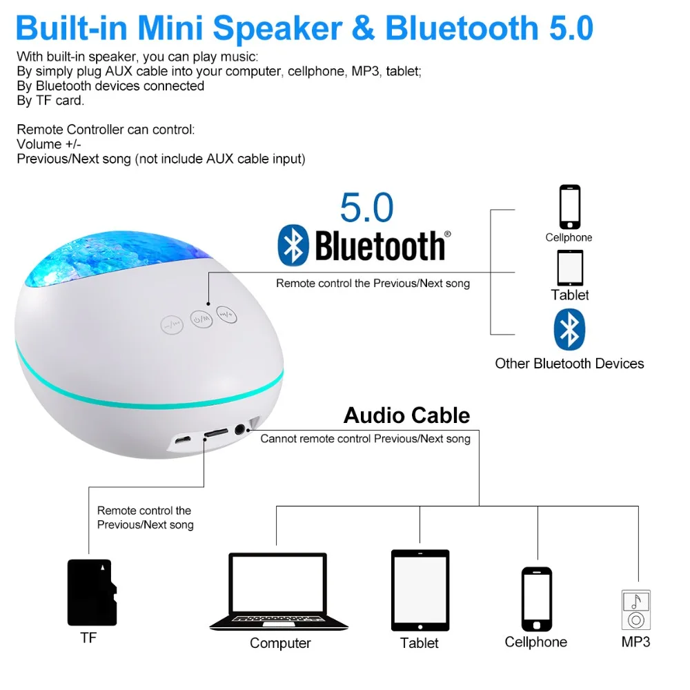 Новейший проектор волны океана Мини Bluetooth 5,0 динамик 12 Светодиодный 8 цветов ночник дистанционное управление 8 Музыка новинка подарок для малышей