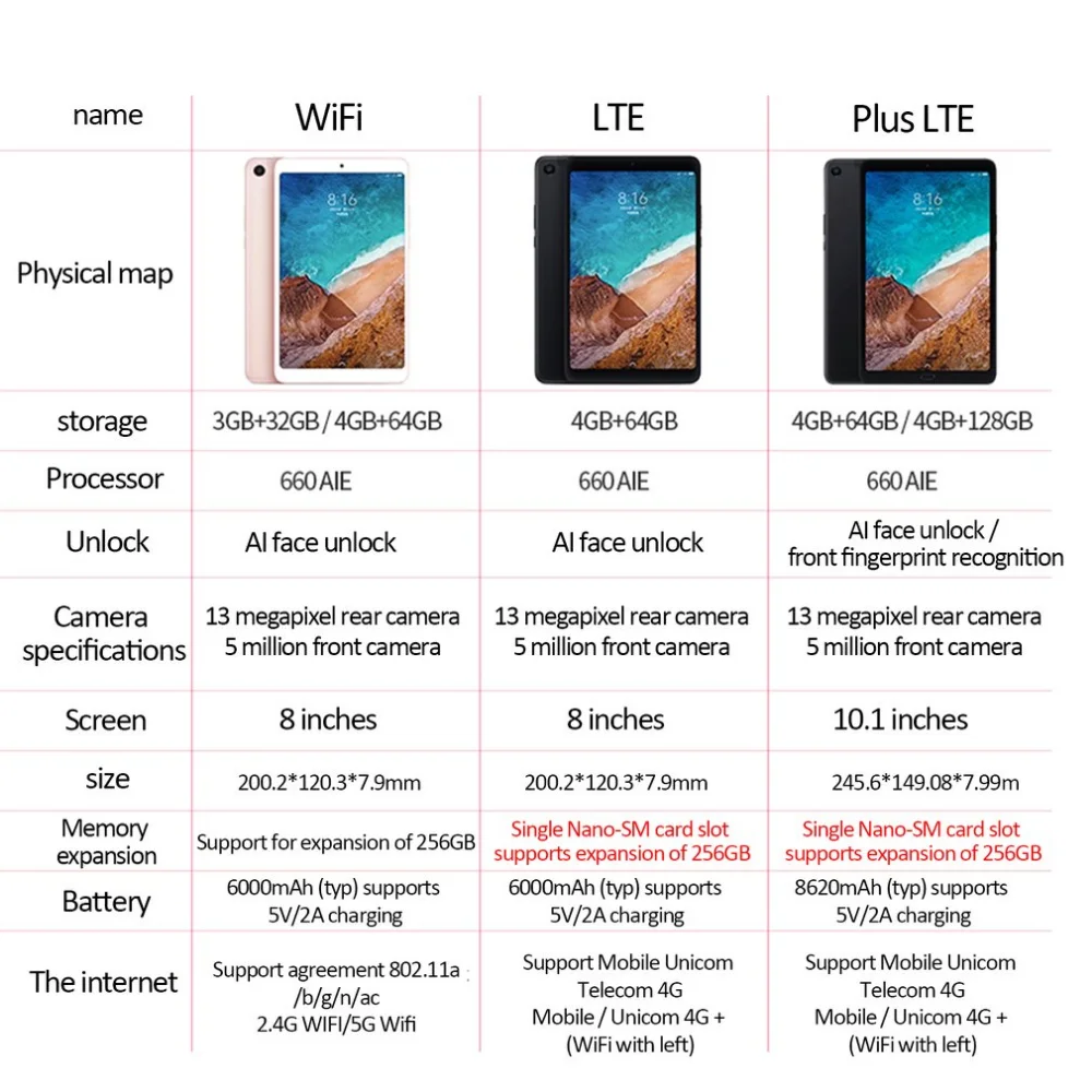 Xiaomi mi Pad 4 mi Pad 4 8/10. 1 дюйм Snapdragon 32/64/128 ГБ 1920x1200 FHD 13.0MP+ 5.0MP AI Face ID планшетный ПК с системой андроида