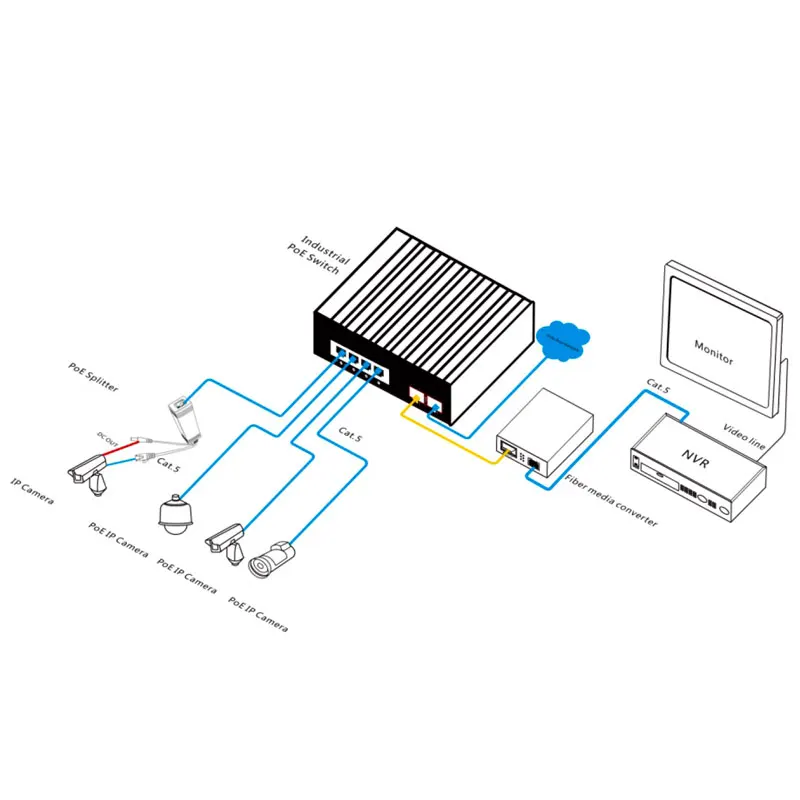 Промышленный Ethernet коммутатор 10/100 м волоконные переключатели 1SC 4 RJ45