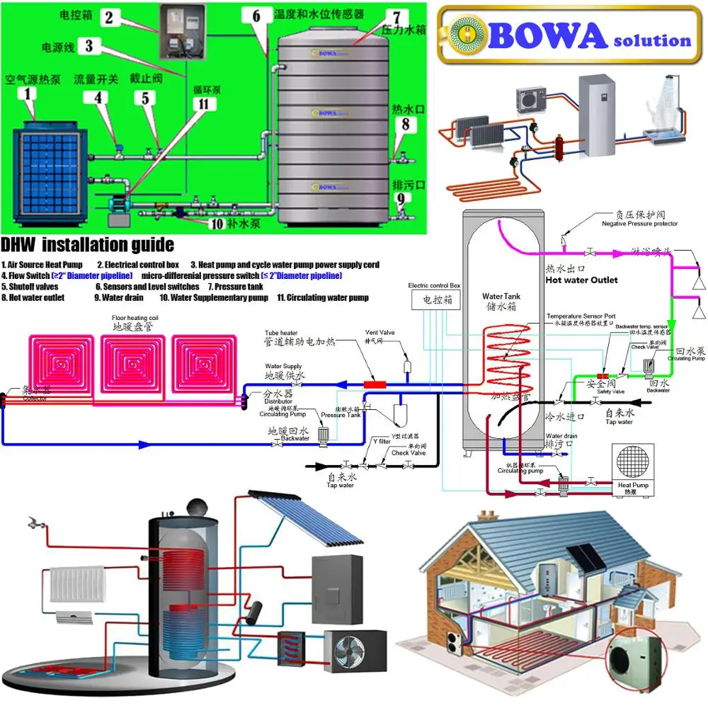 Тепловой насос с источником воздуха 5HP работает как источник воздушных камер или