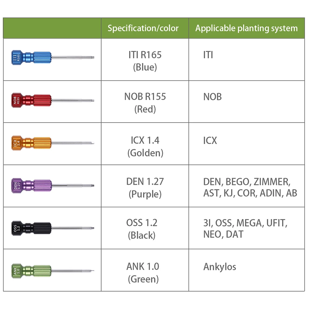 Стоматологические Ортодонтические соответствующие стоматологические