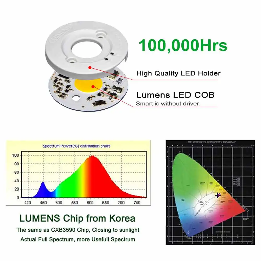 Светодиодная лампа полного спектра для выращивания растений 400 Вт - купить по