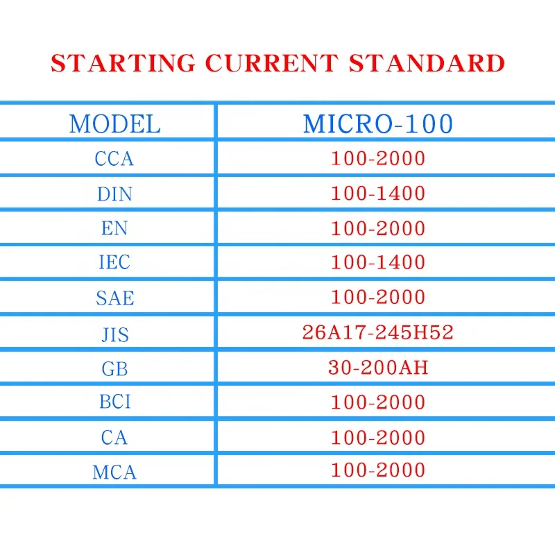Автомобильный измеритель емкости аккумулятора тестер 12 в цифровой дисплей |