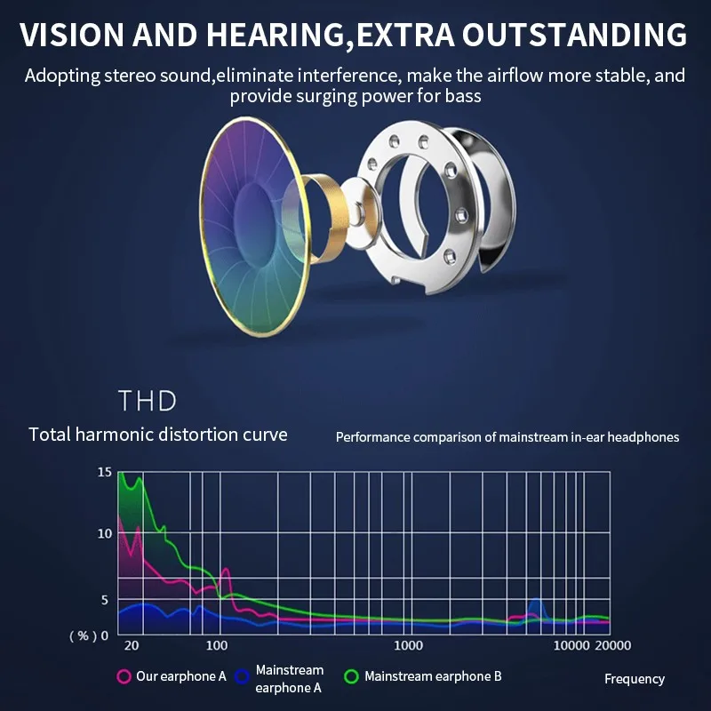 

G2 Ergonomic Headphones Type-C Subwoofer In-Ear Wired Control Headsets With Built-In HD Microphone Answer Phone Earphones New