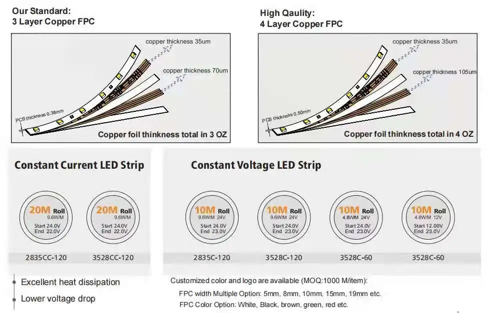 Цифровая светодиодная лента WS2811 12 мм В постоянного тока 60 светодиодов 20 пикселей