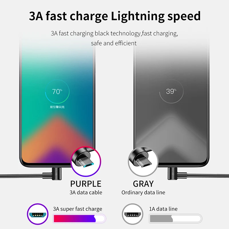 3A USB кабель для быстрой зарядки 90 градусов Micro usb Samsung S6 S7 Edge мобильный телефон