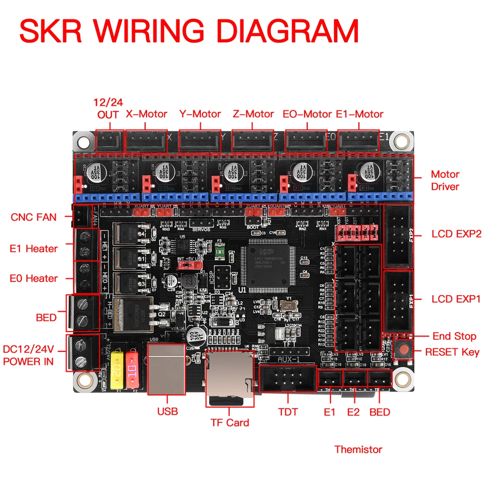 SKR V1.3 плата управления 32 бит cpu доска Smoothieboard части 3d принтера vs MKS GEN L TMC2130 tmc2209