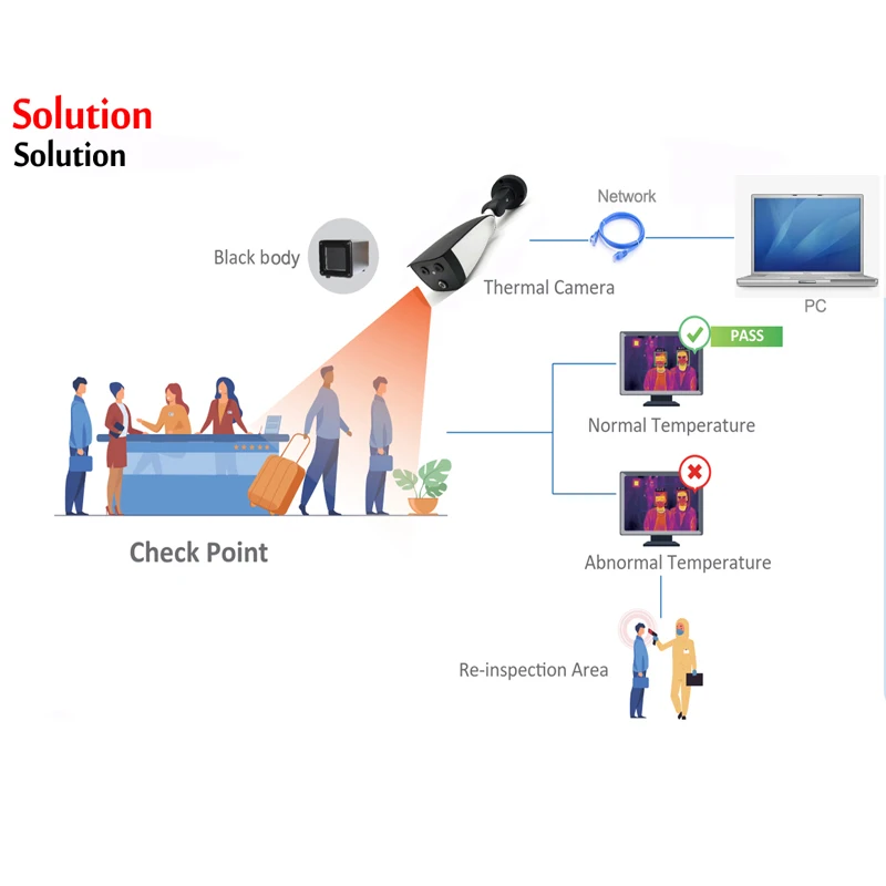 2MP Vision термо камера термика инфракрасная температура|Камеры видеонаблюдения| |