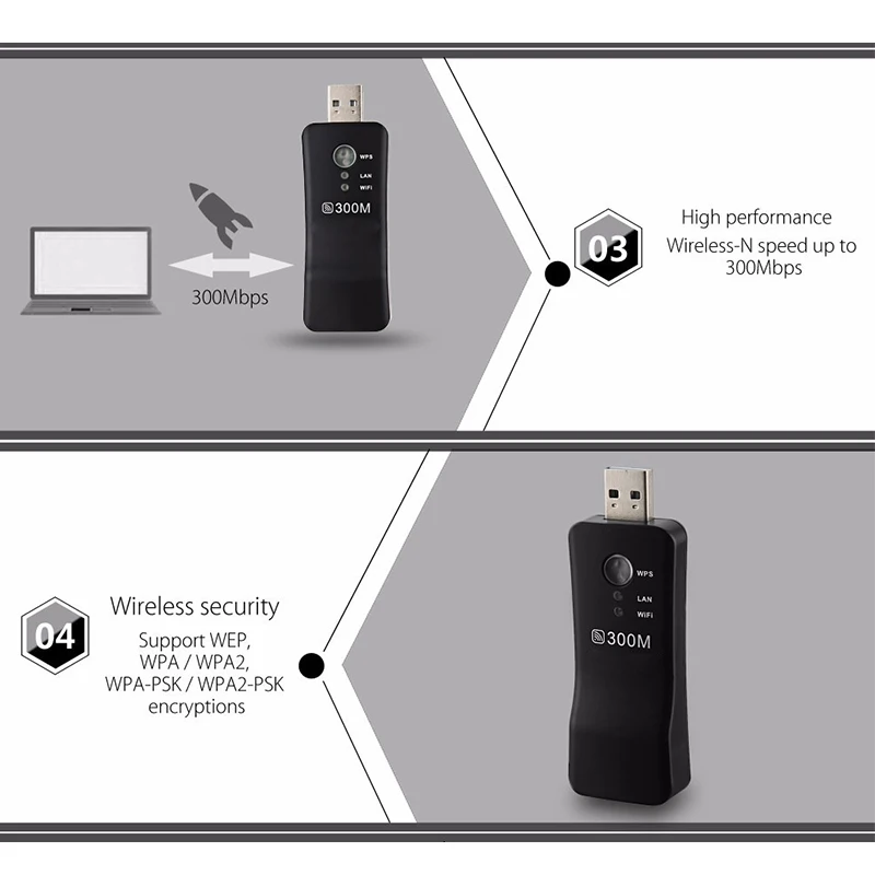 Беспроводной USB адаптер для смарт ТВ 300 м|USB-гаджеты| |