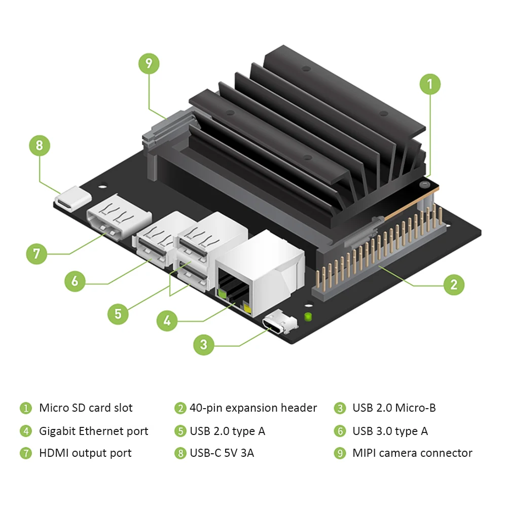 Новый Набор разработчика Nvidia Jetson Nano 2GB маленький мощный компьютер для Adelivers