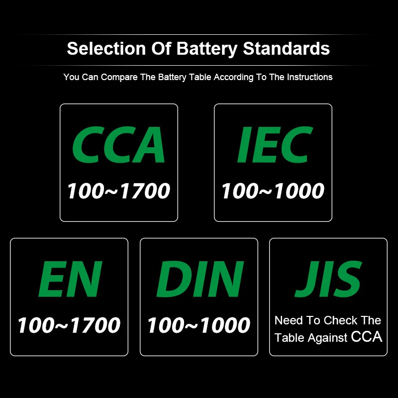 Диагностическое устройство для быстрой зарядки аккумуляторов 12 В/24 В|Тестеры