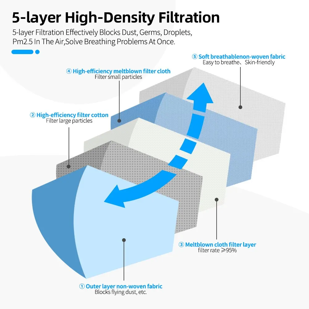 Одобренные красочные маски FFP2 для женщин и мужчин CE KN95 маска лица модная