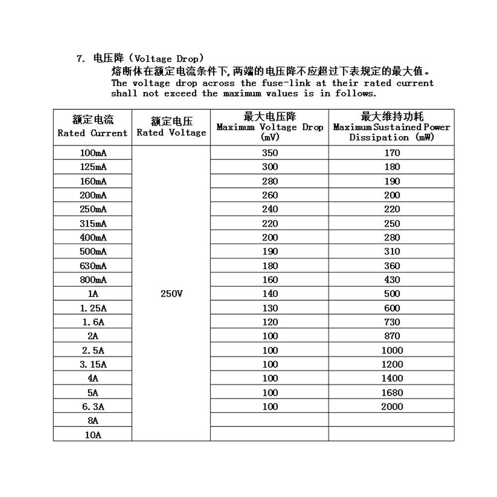 10 шт. 1A 2A 3.15A 4A 5A 6.3A 250V 392 квадратный пластиковый плавкий предохранитель T1A T2A T3.15A ЖК-дисплей ТВ Мощность доска обычно используется предохранители плавкий предохранитель с задержкой срабатывания