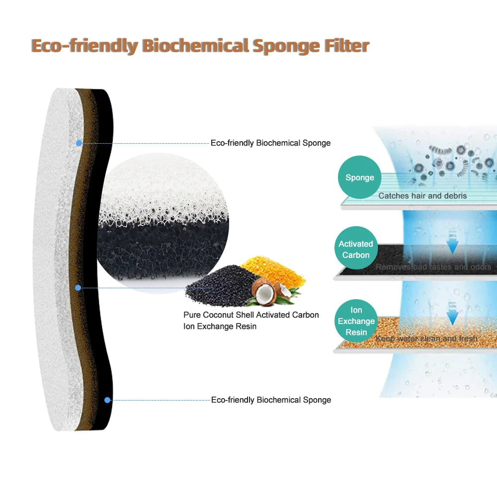 Сменные фильтры для питьевого фонтана кошек 4/8/12 шт угольный фильтр