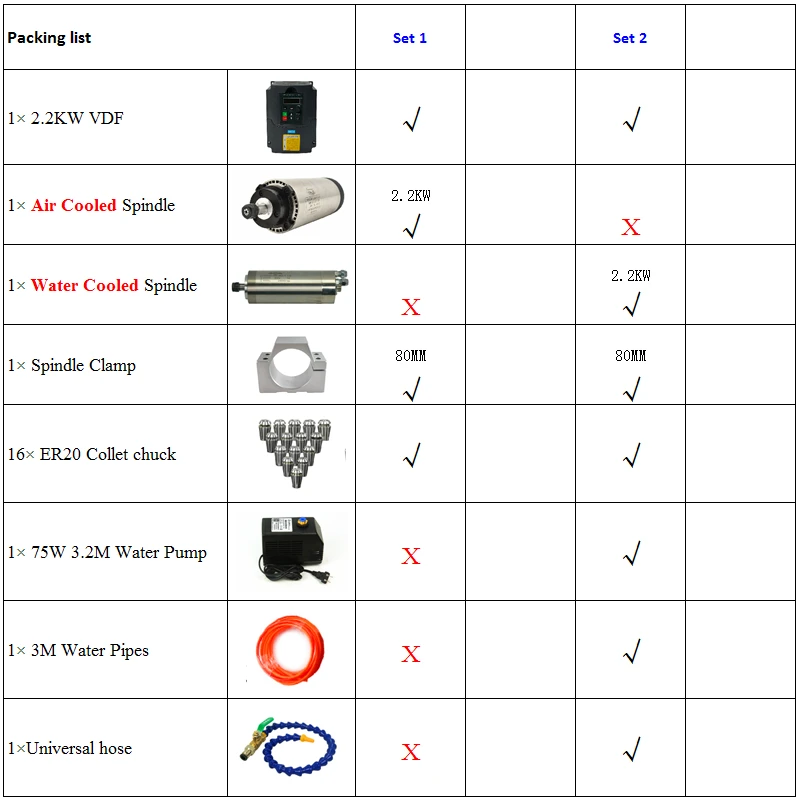 

2200W CNC Router Spindle Motor ER20 Milling Spindle Kit & 2.2kw VFD 80mm Clamp Water Pump for diy cnc