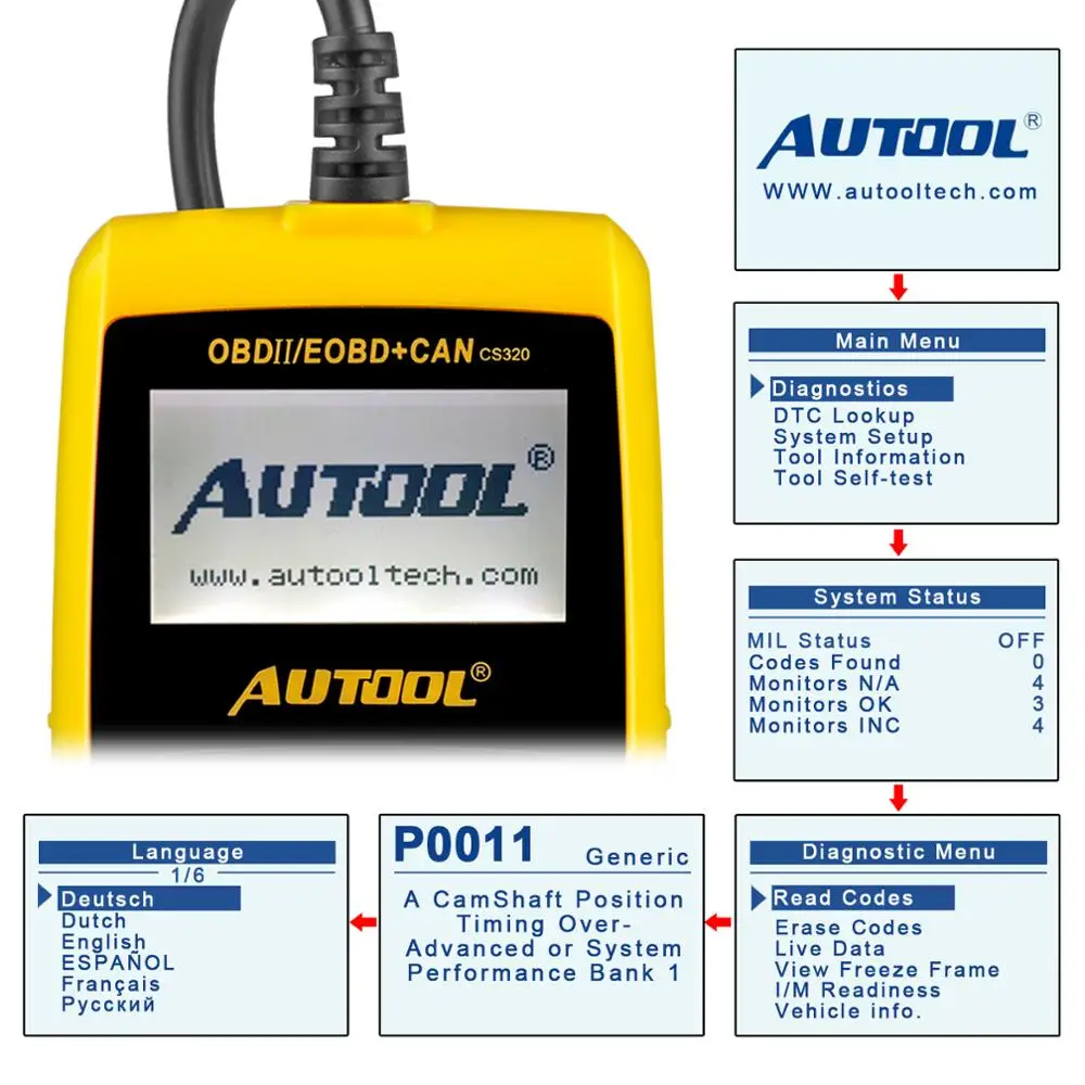 AUTOOL CS320 автомобильный полный OBD2 сканер OBD II считыватель кодов неисправностей