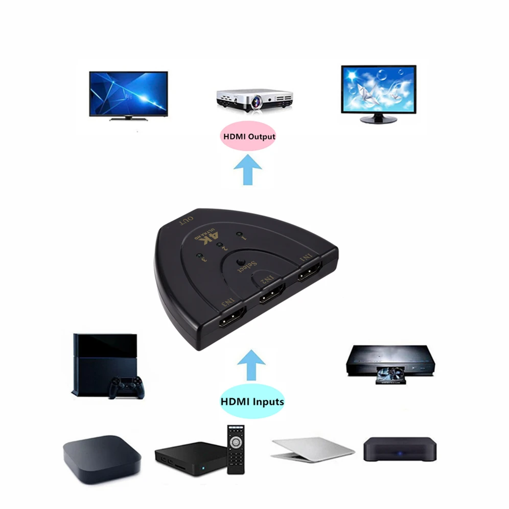 Переключатель GRWIBEOU 4K HDMI * 2K 3D Mini 3 порта переключатель сплиттер в 1 порт