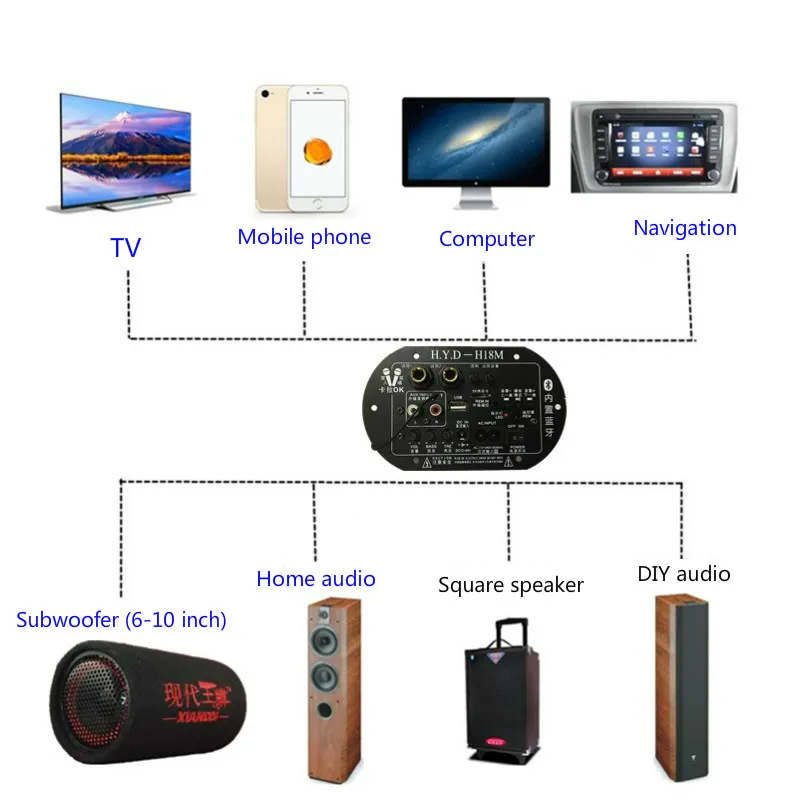 Усилитель мощности SOTAMIA с Bluetooth аудиоплата 12 В 24 220 Двойной микрофонный сабвуфер