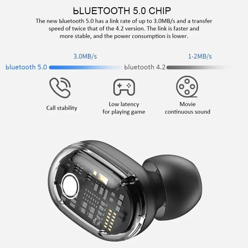 TWS наушники M13C с поддержкой Bluetooth 1800 и зарядным футляром|Наушники гарнитуры| |