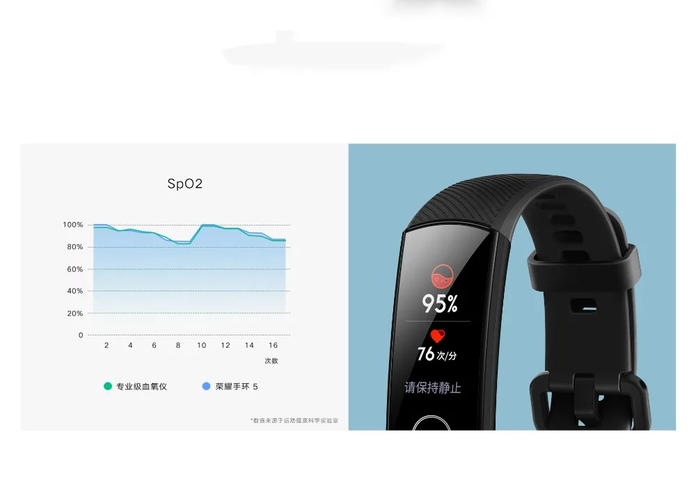 Умный Браслет huawei Honor Band 5 с сенсорным экраном, смарт-браслет 4, 0,95 дюймов, трекер, умный OLED, для плавания, водонепроницаемый, Bluetooth, фитнес-трекер