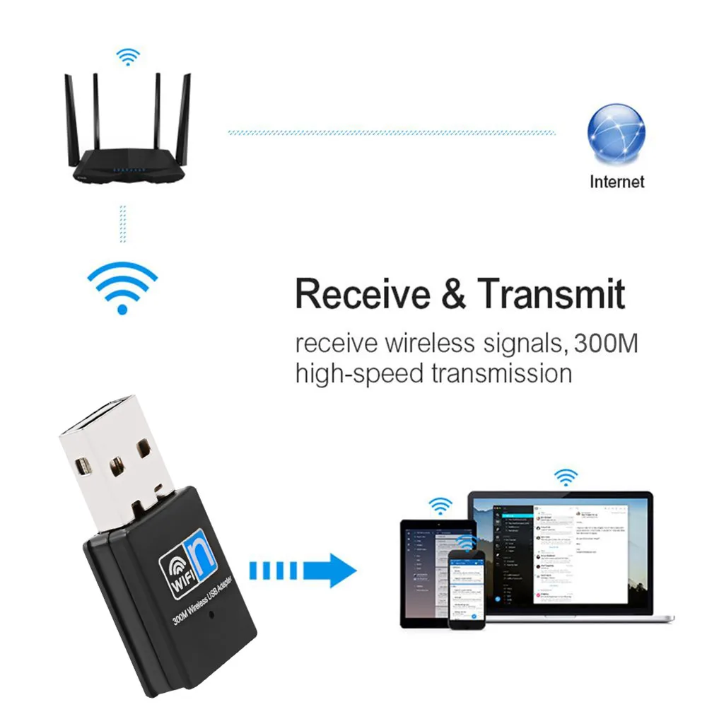 Kebidu высокоскоростной 2 4G мини Wi-Fi адаптер USB2.0 WiFi приемник 300 Мбит/с сетевая карта