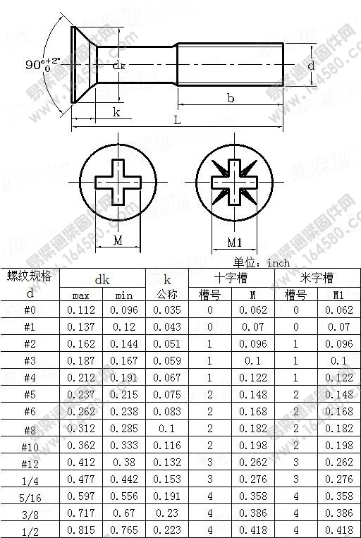 100pcs/lot UNC 6-32*3/16 1/4 5/16 3/8 1/2 5/8 3/4 7/8 1 inch Stainless steel A2 flat head countersunk phillips screw