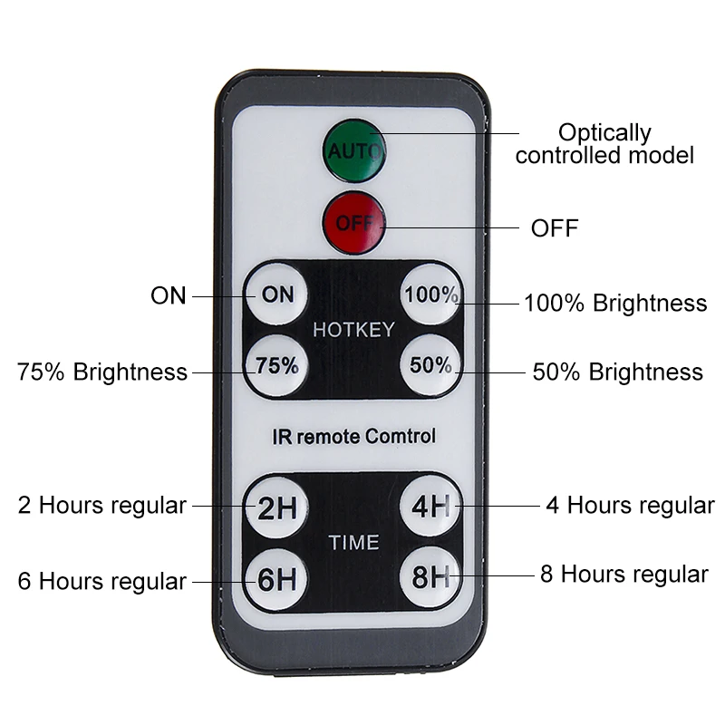 

40W 120LED Wireless Outdoor Solar Power Flood Light Monitor System 8G/64G Storage Support Remote Control Floodlights