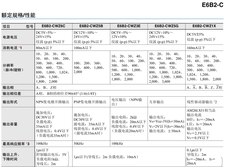 Инкрементальный ротационный кодировщик E6B2-CWZ6C 5B 3E Z1X 360 600 1000 1024 2000