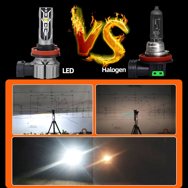 10000LM H8 H11 LED Fog Lamp Canbus H16 9005 HB3 9006 HB4 H7 H4 H1 880 Headlight Bulbs For VW Benz Audi BMW Skoda Octavia A7 | Автомобили и
