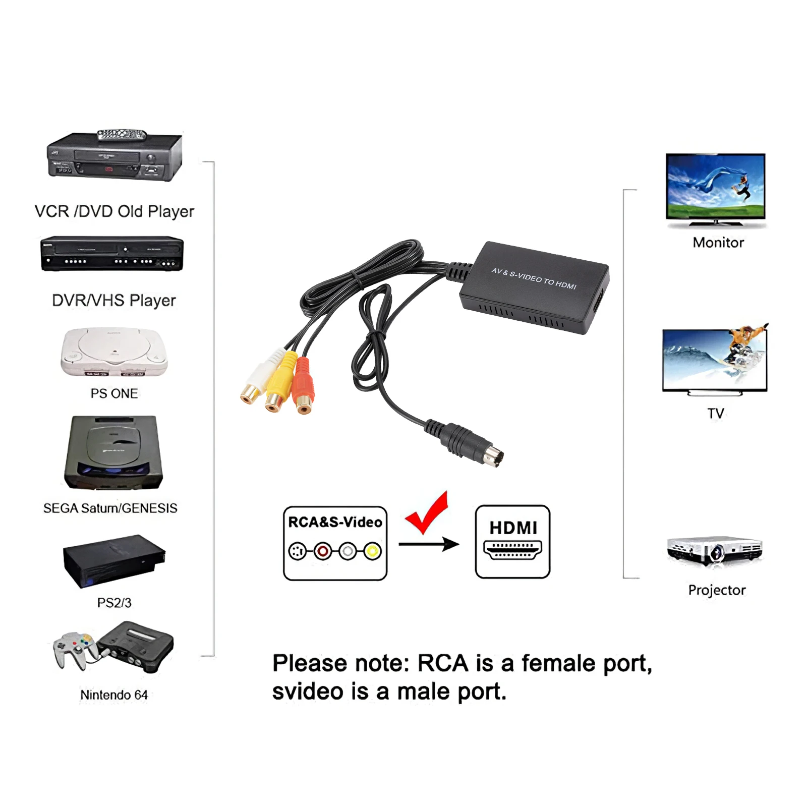 Adapter Supports For PS1/2/3 Compatible Nintendo 64 HDMI-Compatible To RCA Composite Video Audio Converter | Электроника
