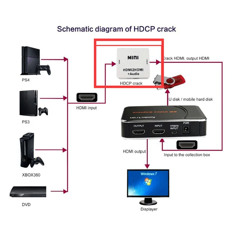 HD игра видео Захват 1080P HDMI YPBPR рекордер для XBOX One/360 PS3 /PS4 одним щелчком мыши без ПК