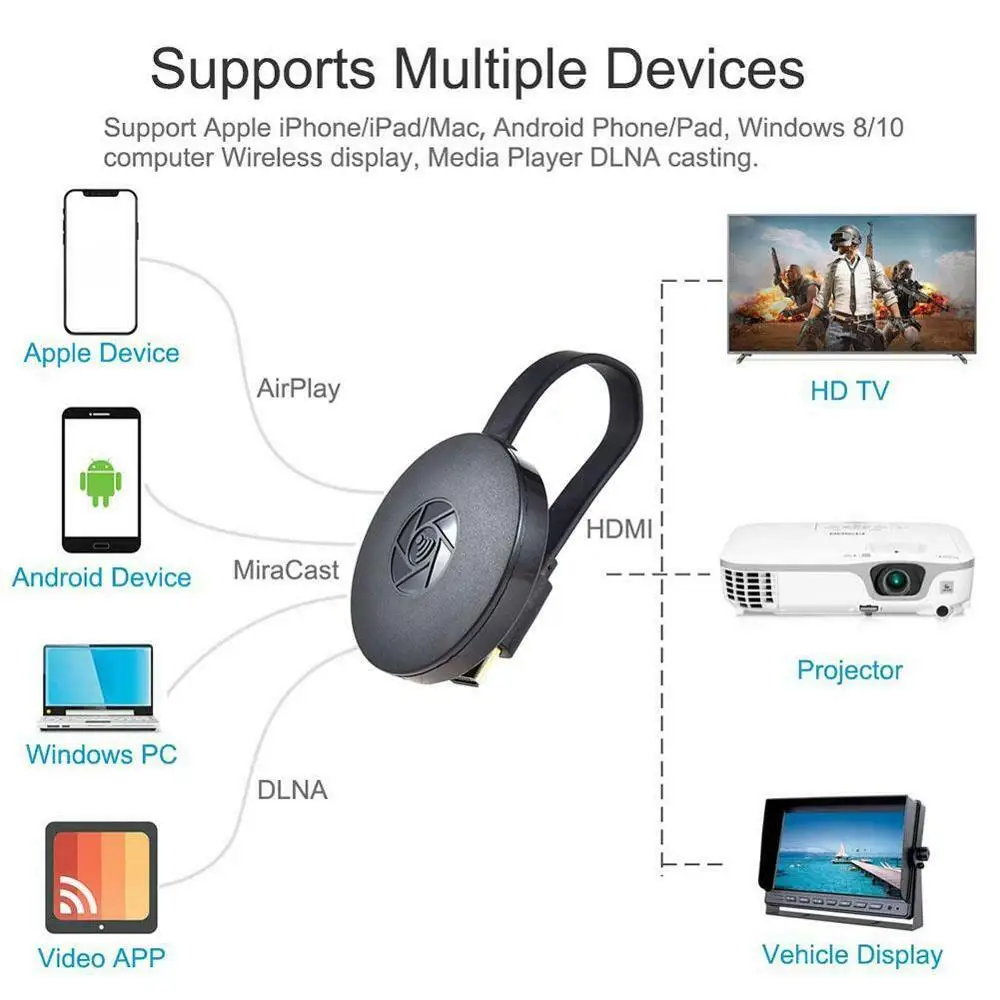 ТВ для Chromecast 2 Netflix Youtube Spotify Wi Fi модем 1080P Android IOS планшет 5G HDMI высокохромистой