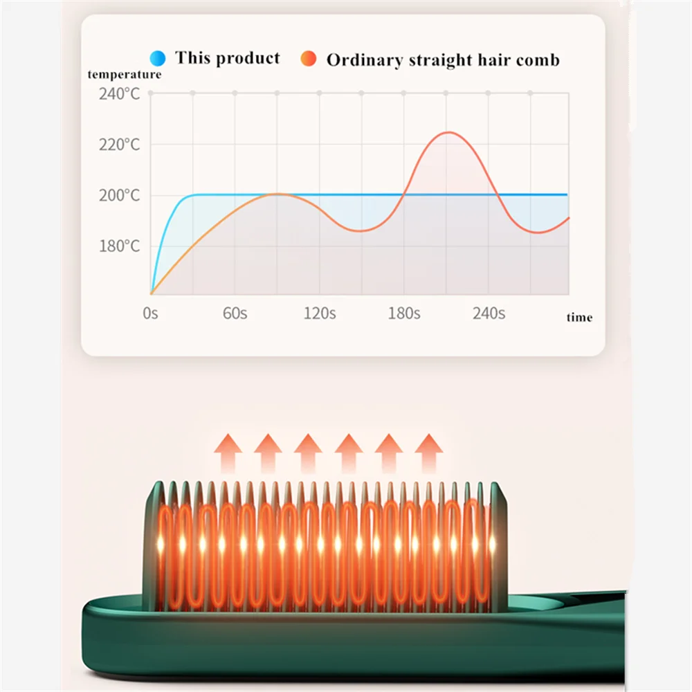 Электрический выпрямитель с нагревом PTC Массажная щетка для волос горячий воздух