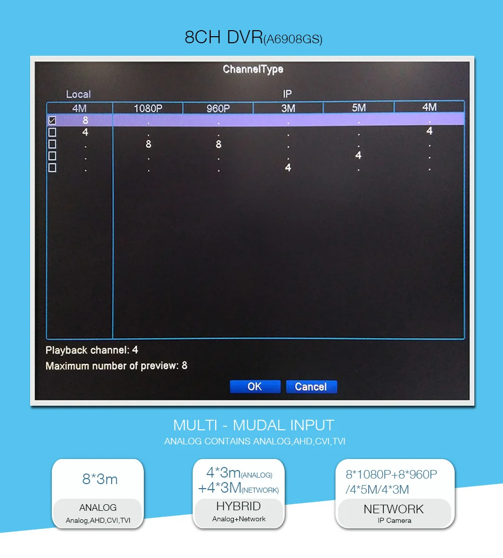 5 в 1 4MP AHD DVR NVR XVR CCTV 4Ch 8Ch 16Ch 1080P 3MP 5MP гибридная камера безопасности DVR рекордер Onvif RS485 Coxial контроль P2P