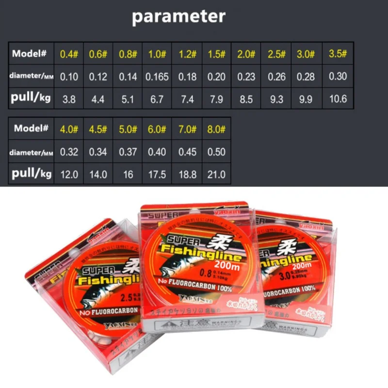 200m Fishing Line Super Strong Japanese 100% Nylon Transparent Not Fluorocarbon Fishing Tackle Outdoor pesca Accessories Pro