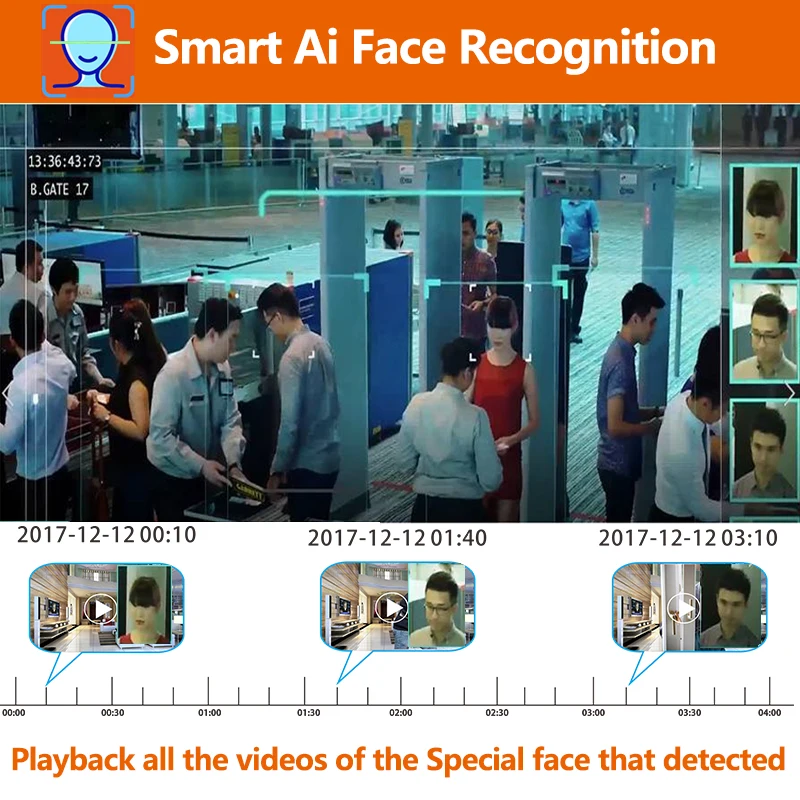 8Ch 4K 8MP H.265 PoE NVR Recorder 4CH For HD 4K 3MP 4MP 5MP IP Camera Face Detection 48V 802.3af ONVIF 2.4 Xmeye