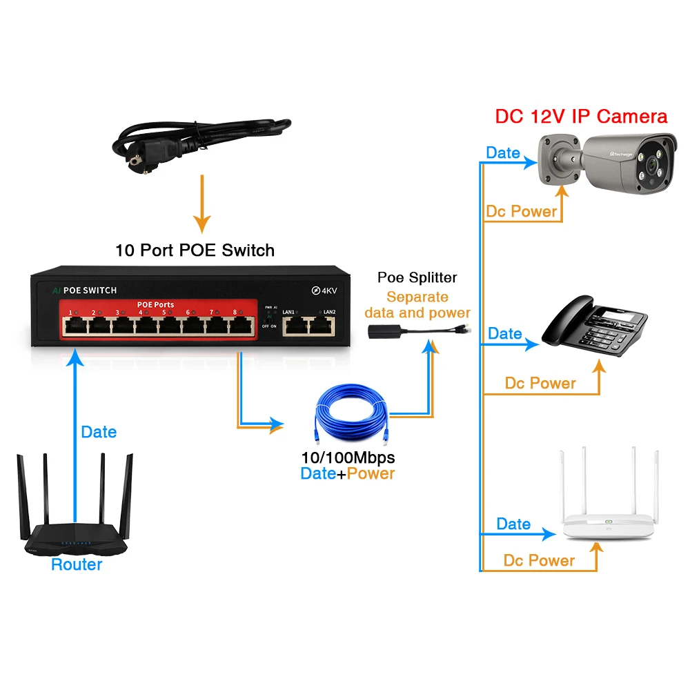 Techage 48V 4CH 8CH сетевой коммутатор питания через Ethernet с 10/100 Мбит/с IEEE 802 3 af/at Over для IP