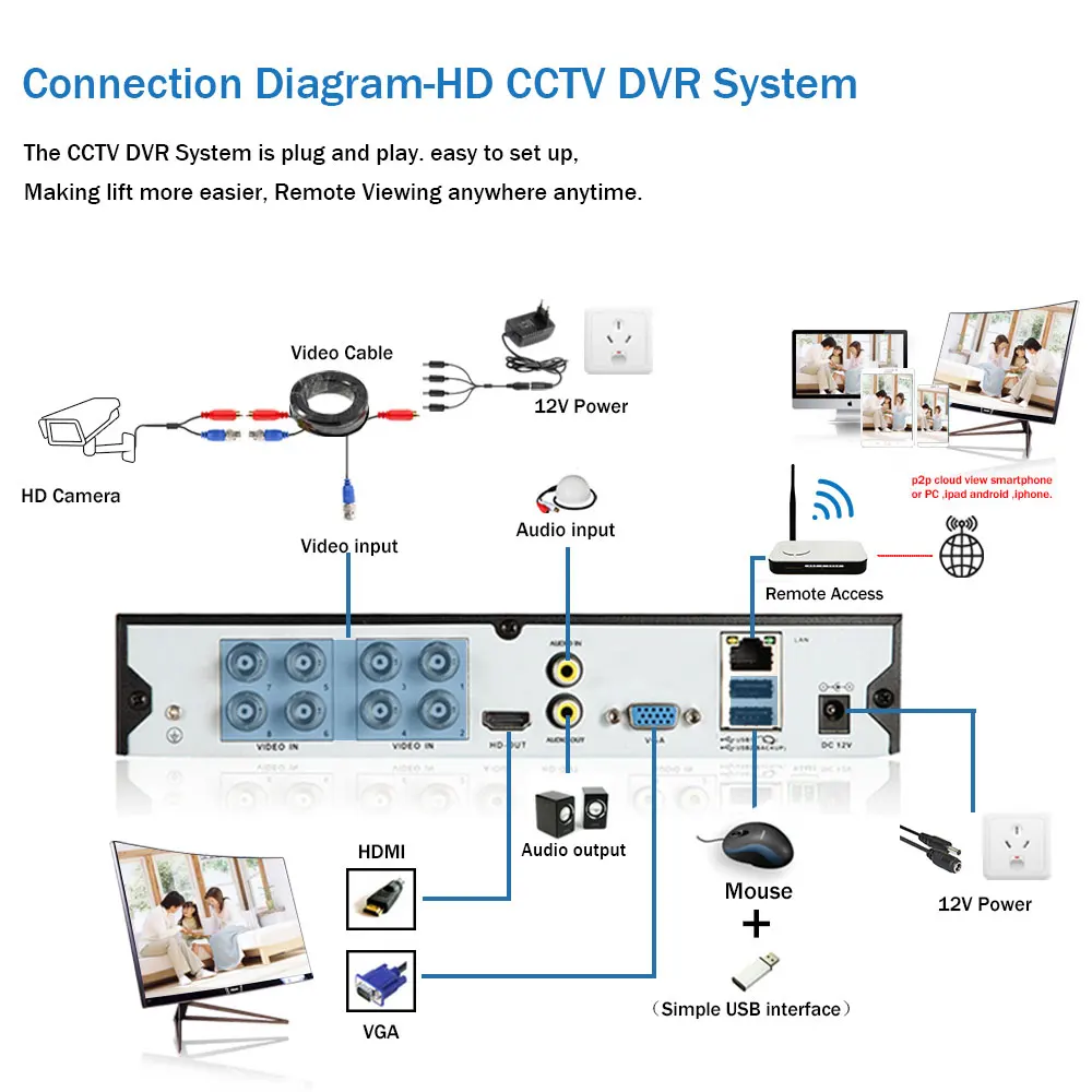 Система видеонаблюдения 8 каналов 4K DVR МП | Безопасность и защита