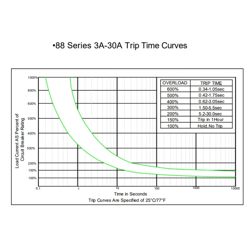 KUOYUH 88 СЕРИЯ 8A ручной сброс термозащита от перегрузки переключатель прямой